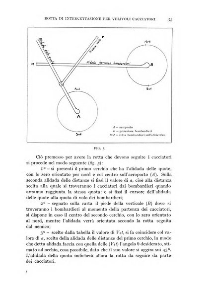 Rivista aeronautica