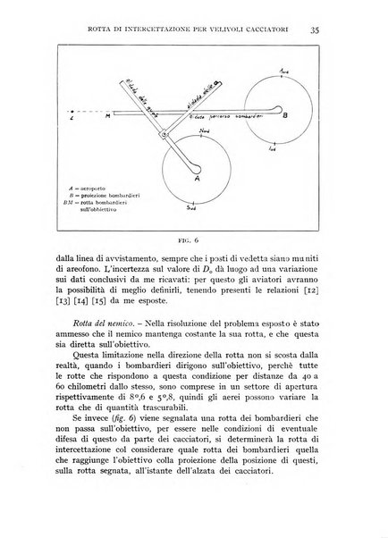 Rivista aeronautica