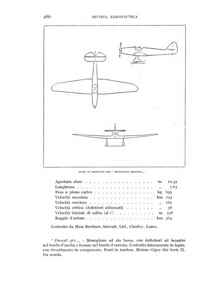 Rivista aeronautica