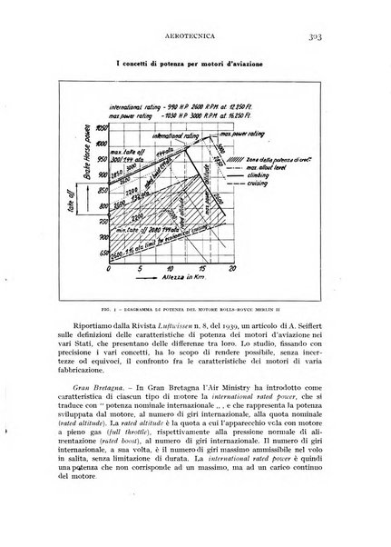 Rivista aeronautica