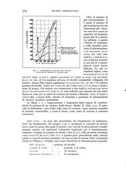 Rivista aeronautica