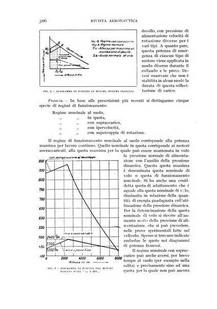 Rivista aeronautica