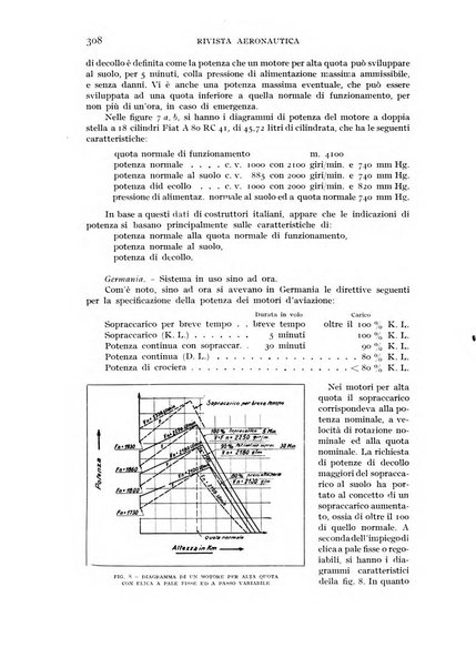 Rivista aeronautica