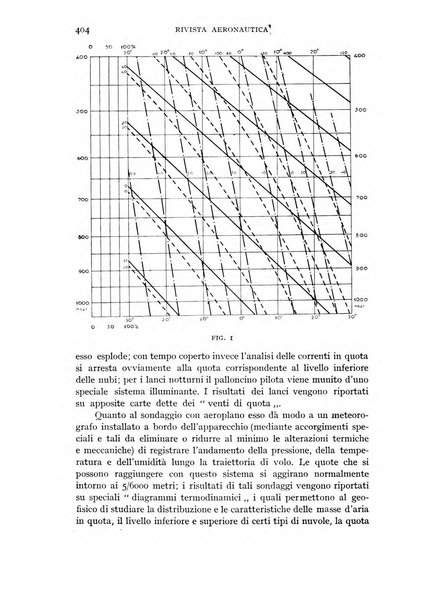 Rivista aeronautica