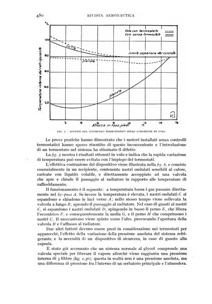 Rivista aeronautica