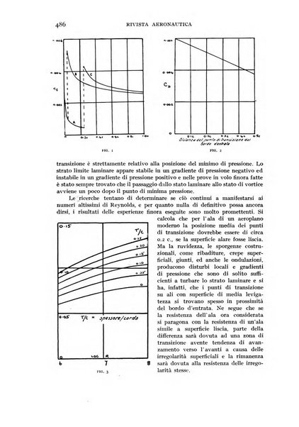 Rivista aeronautica