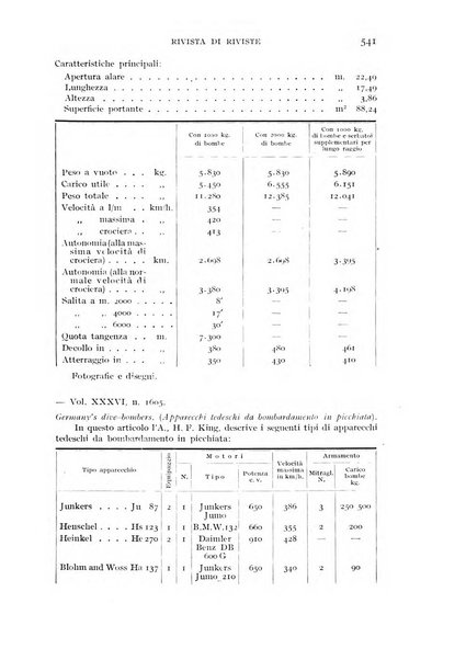 Rivista aeronautica