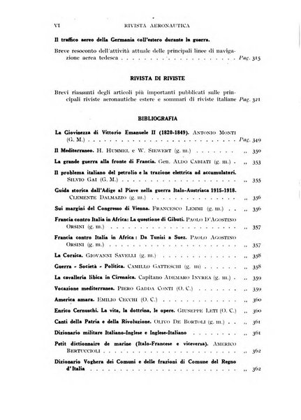 Rivista aeronautica