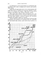 giornale/CFI0364270/1940/v.2/00000262