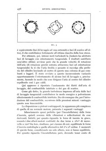 Rivista aeronautica