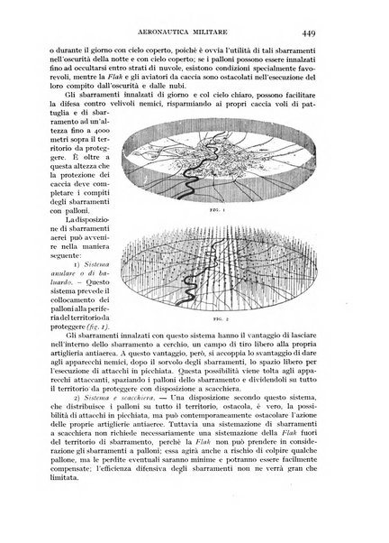 Rivista aeronautica