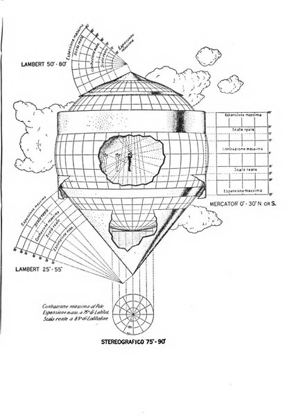 Rivista aeronautica