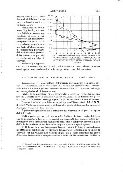 Rivista aeronautica