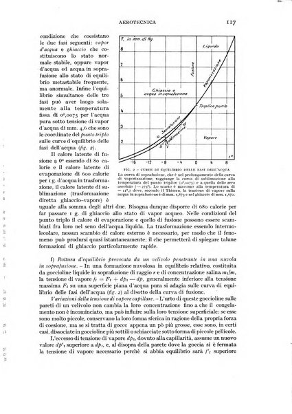 Rivista aeronautica