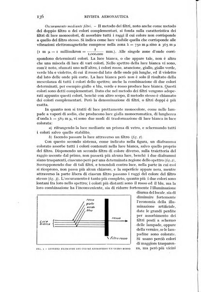 Rivista aeronautica