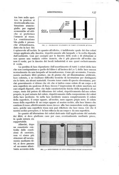 Rivista aeronautica