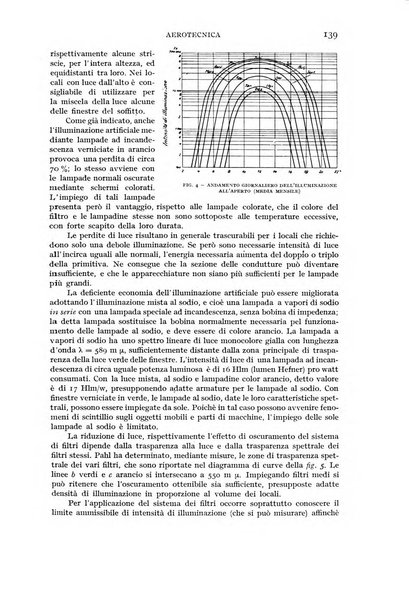 Rivista aeronautica