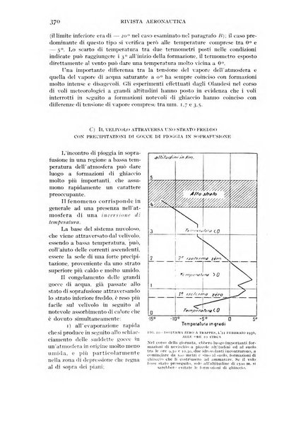 Rivista aeronautica