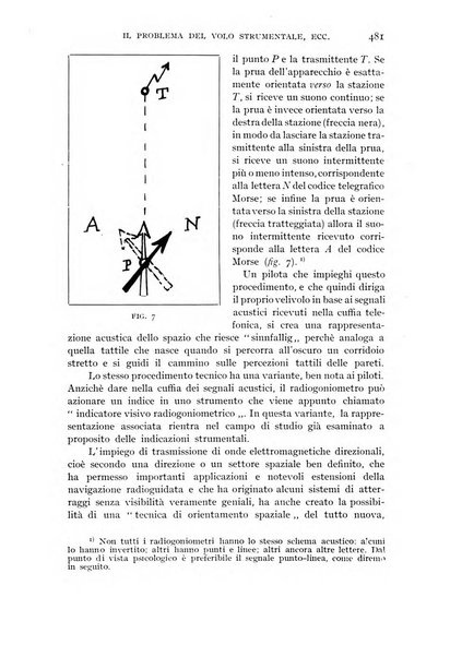 Rivista aeronautica