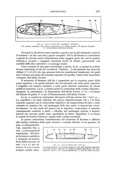 Rivista aeronautica