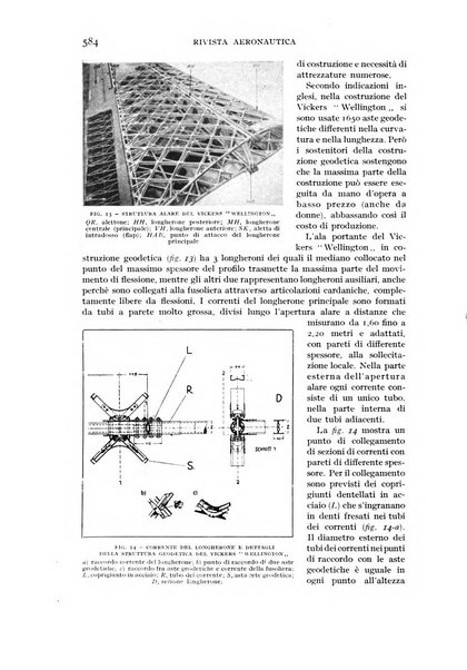 Rivista aeronautica