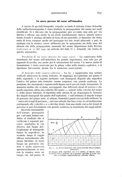 Rivista aeronautica