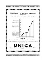 giornale/CFI0364301/1925/unico/00000226