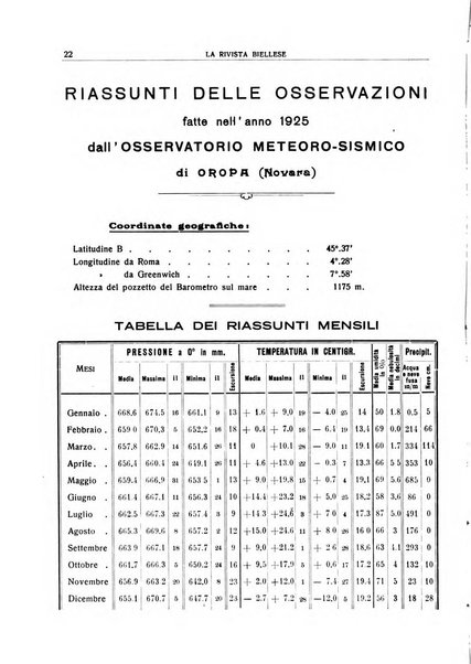 La rivista biellese mensile, illustrata