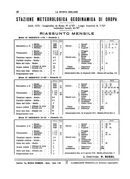 La rivista biellese mensile, illustrata