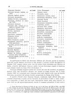 giornale/CFI0364301/1927/unico/00000132
