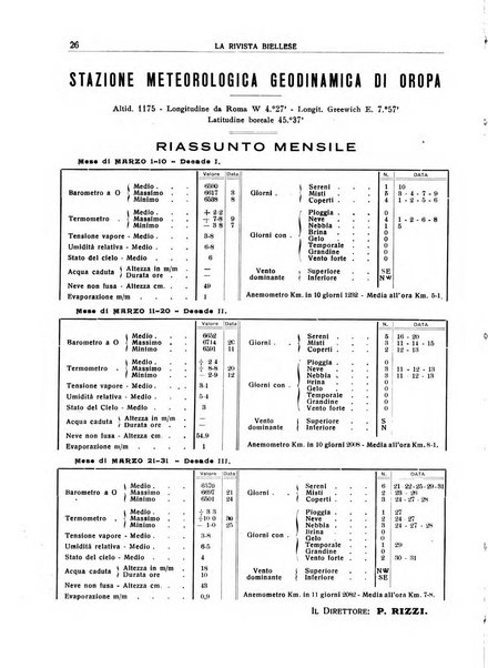 La rivista biellese mensile, illustrata