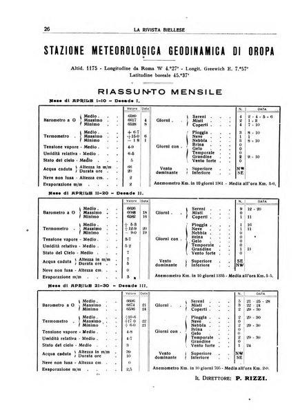 La rivista biellese mensile, illustrata