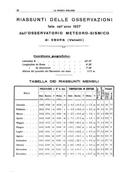 La rivista biellese mensile, illustrata