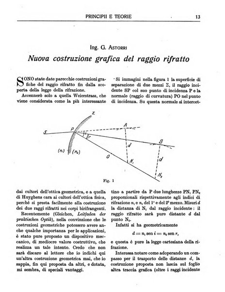 Rivista d'ottica e meccanica di precisione