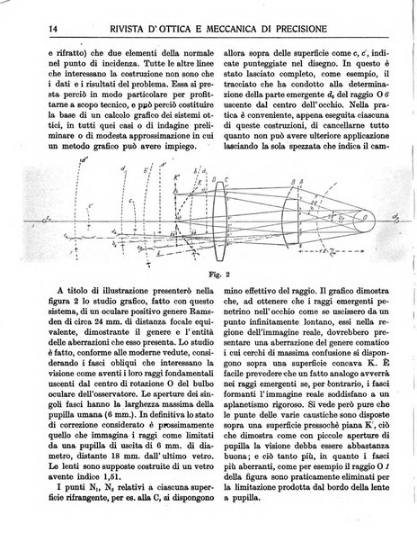 Rivista d'ottica e meccanica di precisione