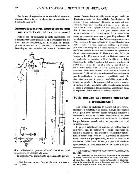 Rivista d'ottica e meccanica di precisione