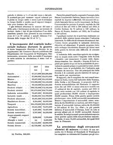 Rivista d'ottica e meccanica di precisione