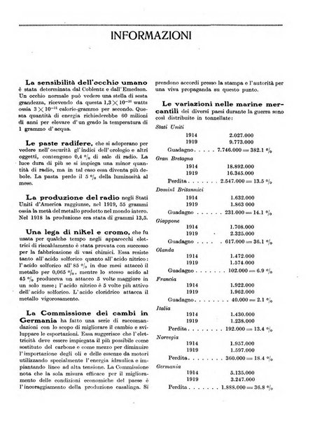 Rivista d'ottica e meccanica di precisione