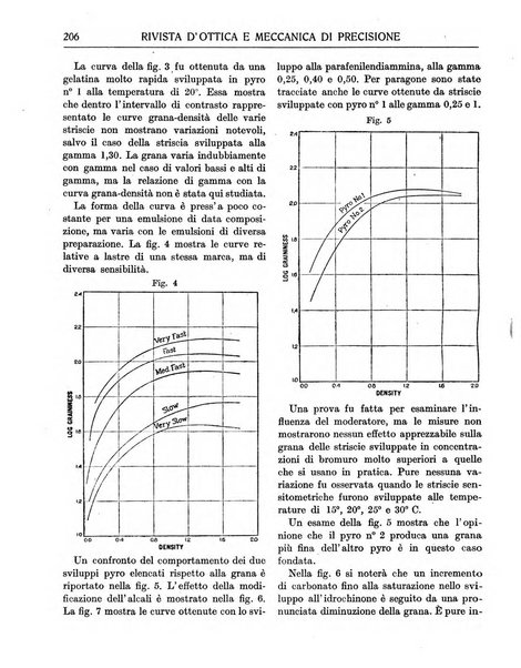 Rivista d'ottica e meccanica di precisione