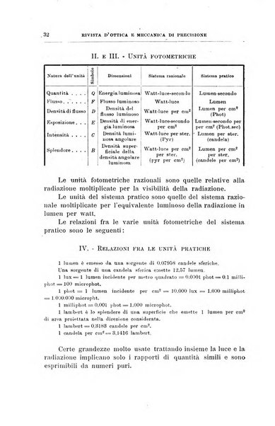 Rivista d'ottica e meccanica di precisione