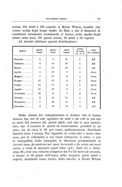 Rivista d'ottica e meccanica di precisione