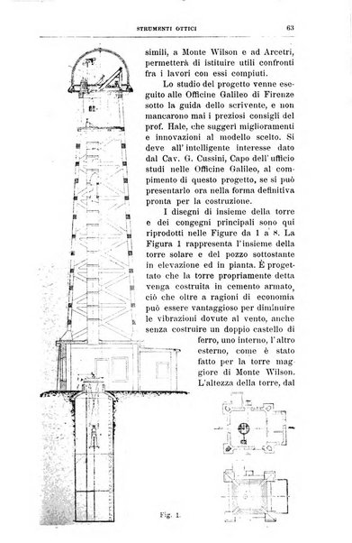 Rivista d'ottica e meccanica di precisione