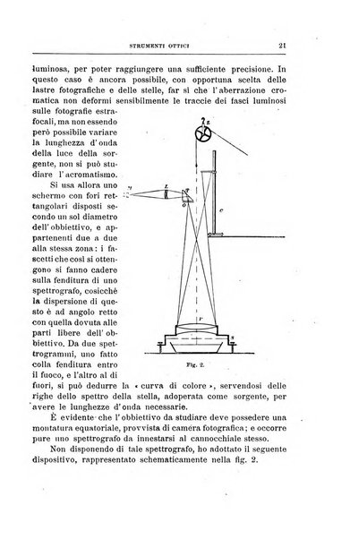 Rivista d'ottica e meccanica di precisione