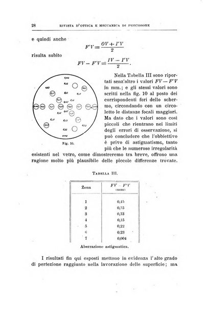 Rivista d'ottica e meccanica di precisione