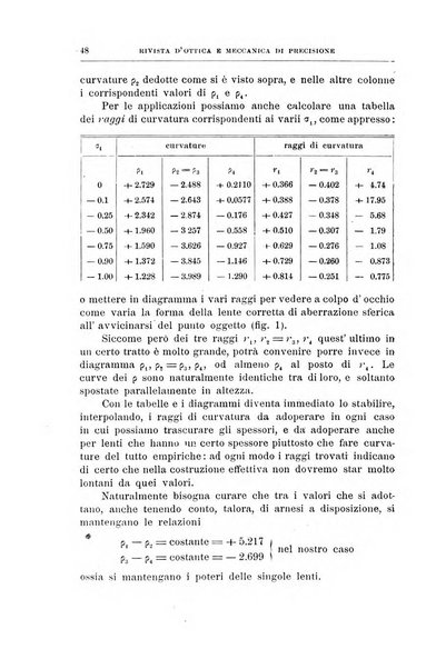 Rivista d'ottica e meccanica di precisione