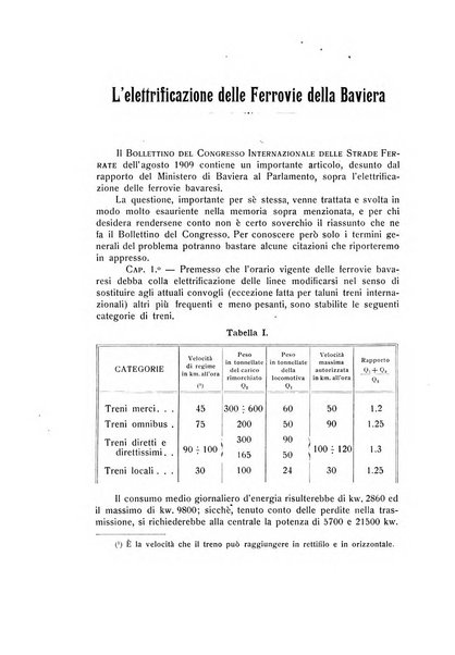 Rivista dei trasporti