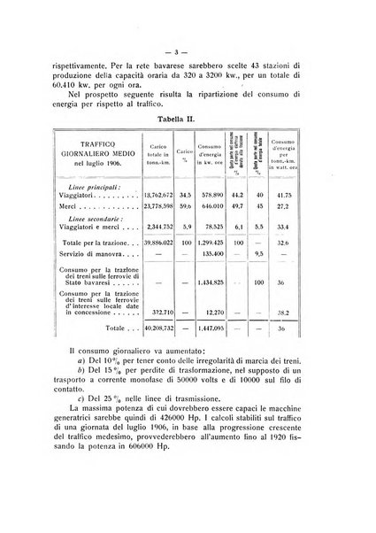 Rivista dei trasporti