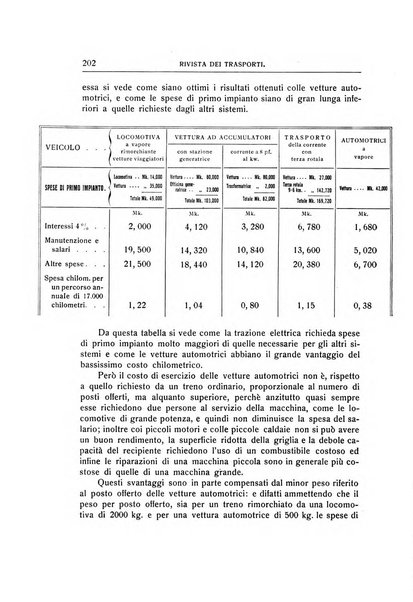 Rivista dei trasporti