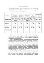 giornale/CFI0364369/1910/unico/00000236