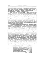 giornale/CFI0364369/1910/unico/00000246
